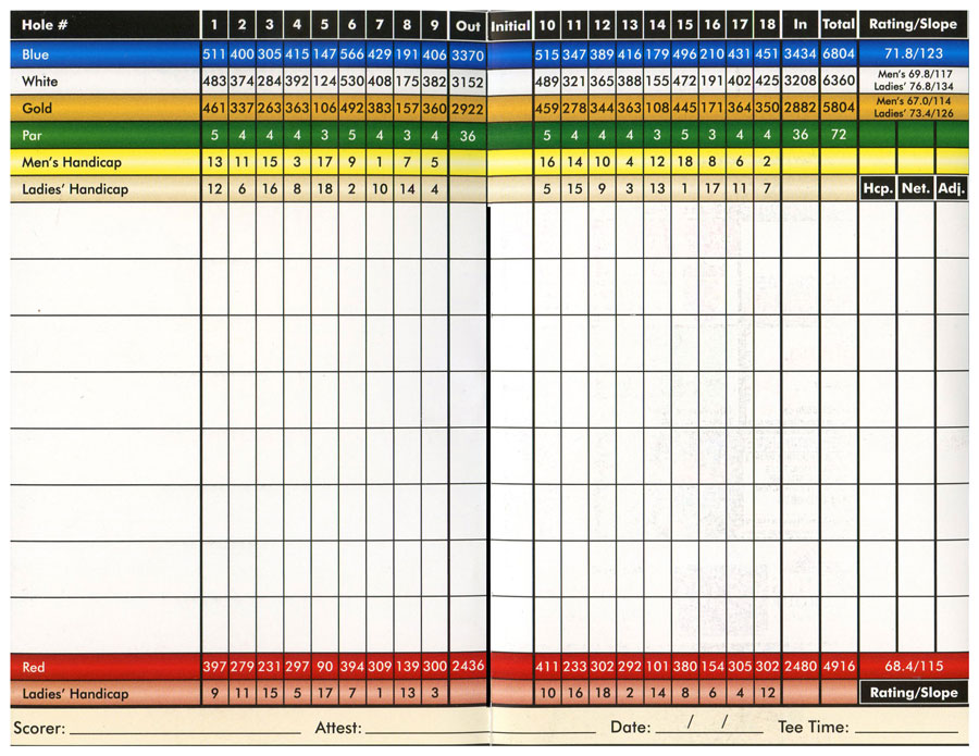 scorecard