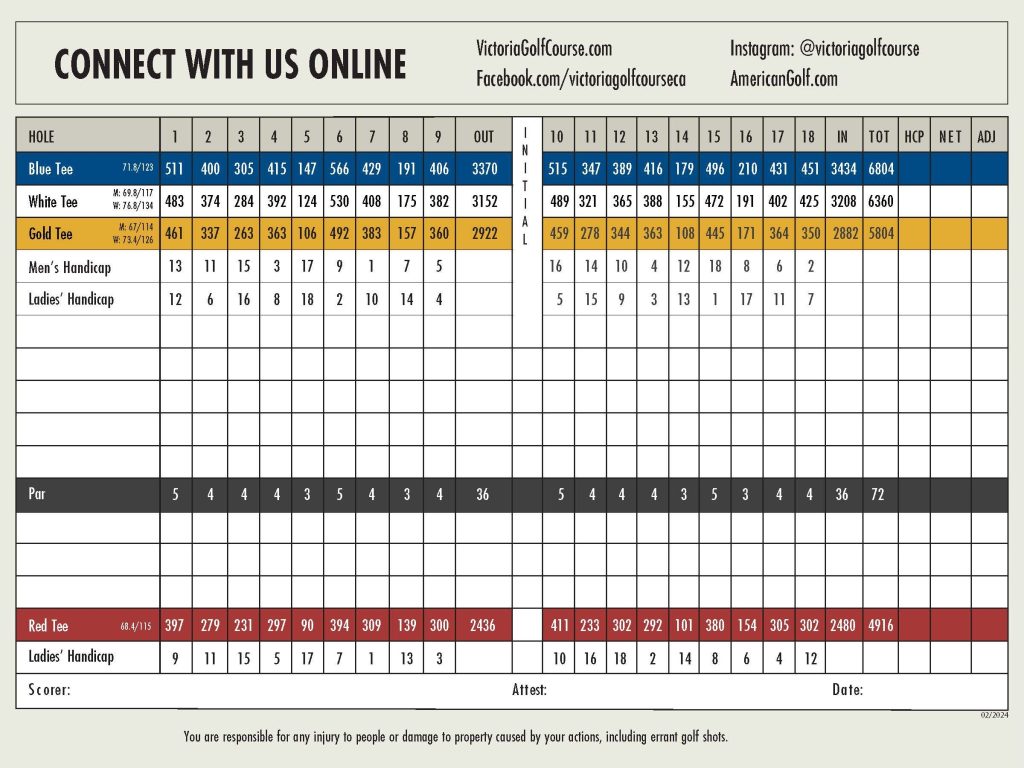 Victoria Golf Course scorecard, Carson CA, par 72 18-hole course